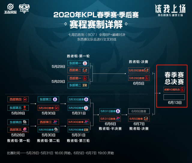 锁定30余 锁定30余