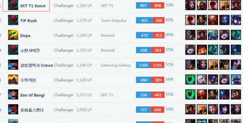 拉门斯加盟曼联后前16场比赛丢23球，奥纳纳同期丢了26球