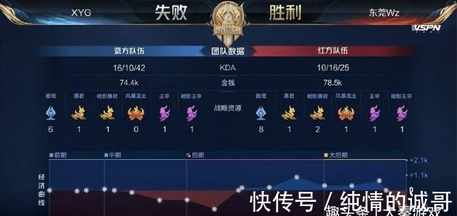 时刻展现了 时刻展现了